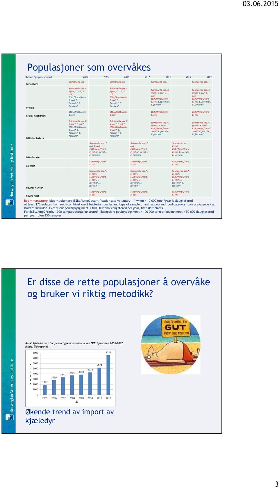 faecalis*, E. jejuni*, *, E. coli*, E. faecalis*, E. fattening pigs,,e. faecalis, E. faecium Salmonellaspp. E.,E. faecalis, E. faecium Salmonellaspp.,,E. faecalis, E. faecium pig meat bovines < 1 year bovine meat Salmonellaspp.