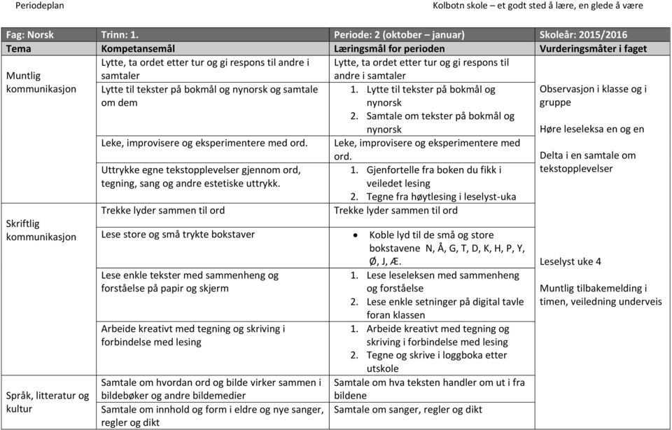 Skriftlig kommunikasjon Språk, litteratur og kultur Lytte til tekster på bokmål og nynorsk og samtale om dem Leke, improvisere og eksperimentere med ord.