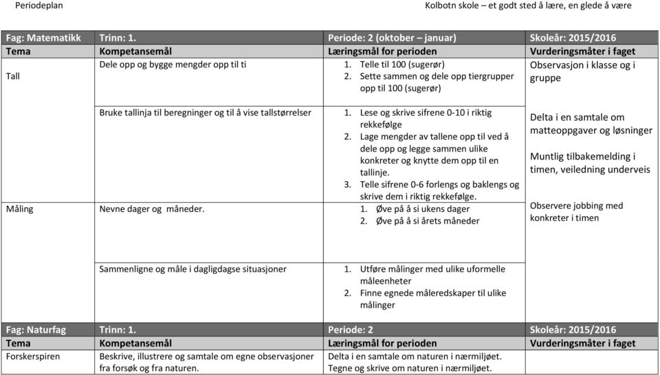 Lese og skrive sifrene 0-10 i riktig rekkefølge 2. Lage mengder av tallene opp til ved å dele opp og legge sammen ulike konkreter og knytte dem opp til en tallinje. 3.