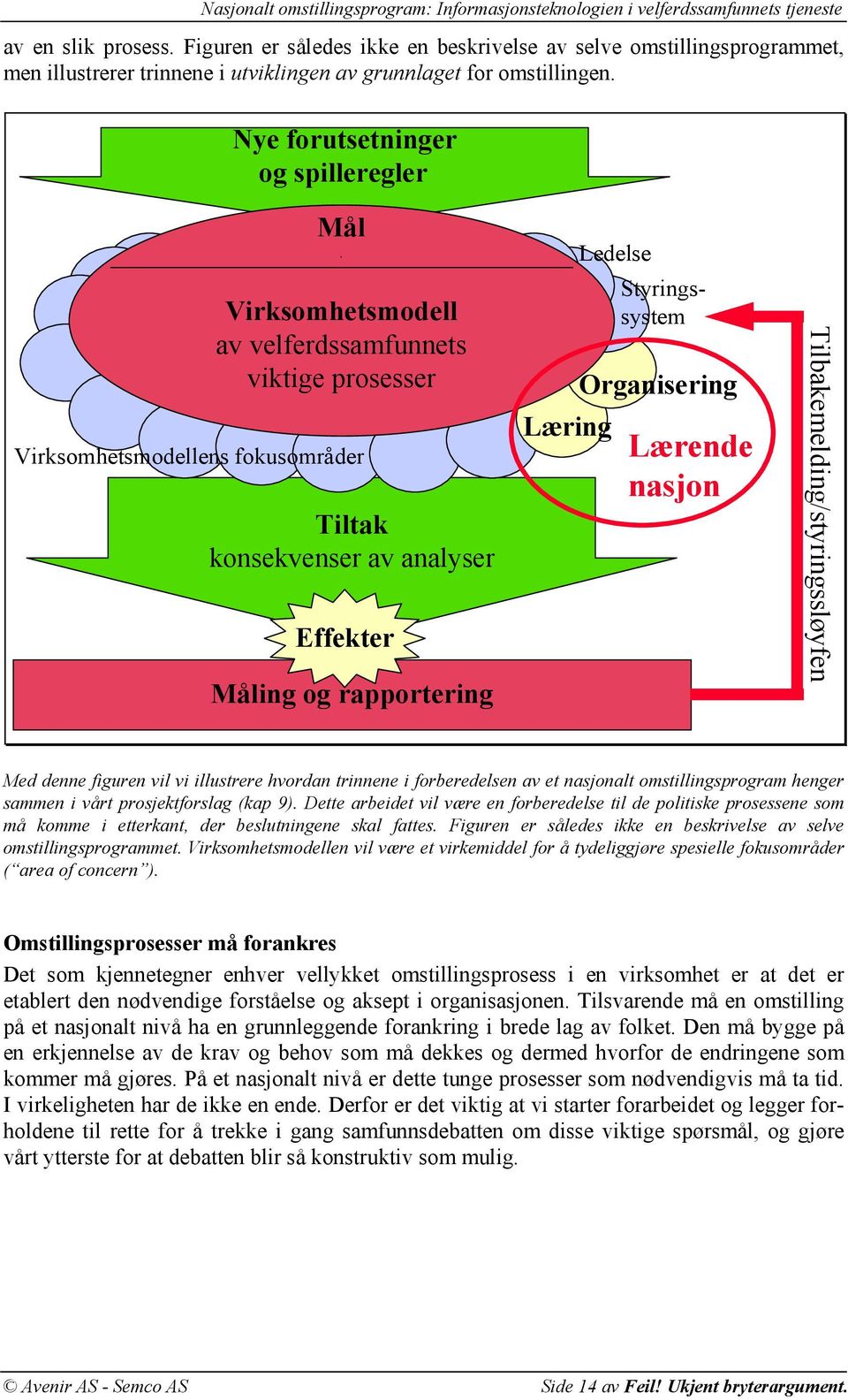 Virksomhetsmodell av velferdssamfunnets viktige prosesser Virksomhetsmodellens fokusområder Tiltak konsekvenser av analyser Effekter Måling og rapportering Ledelse Styringssystem Organisering Læring