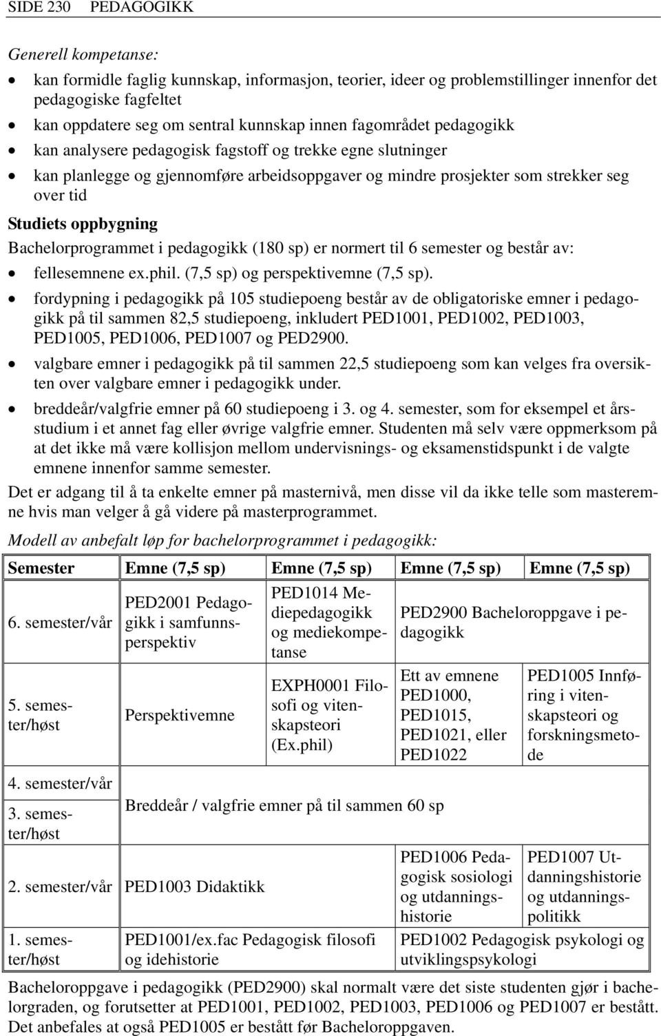 Bachelorprogrammet i pedagogikk (180 sp) er normert til 6 semester og består av: fellesemnene ex.phil. (7,5 sp) og perspektivemne (7,5 sp).