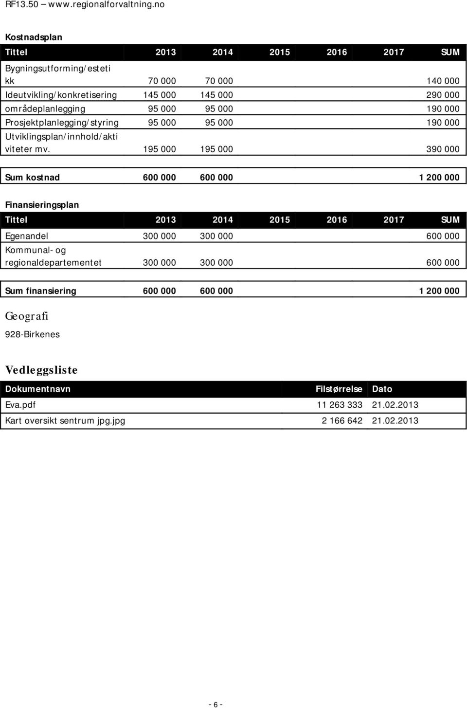 195 000 195 000 390 000 Sum kostnad 600 000 600 000 1 200 000 Finansieringsplan Tittel 2013 2014 2015 2016 2017 SUM Egenandel 300 000 300 000 600 000 Kommunal- og