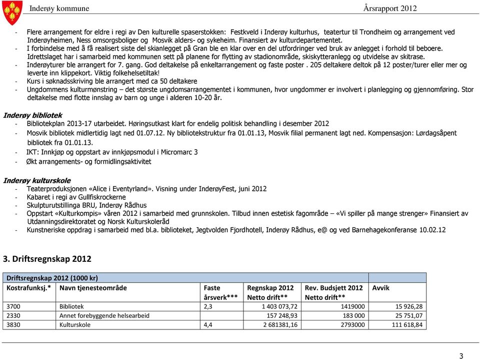 - I forbindelse med å få realisert siste del skianlegget på Gran ble en klar over en del utfordringer ved bruk av anlegget i forhold til beboere.