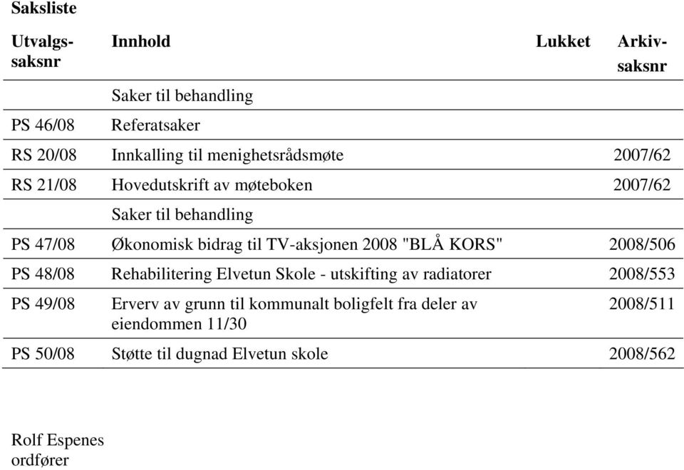 TV-aksjonen 2008 "BLÅ KORS" 2008/506 PS 48/08 Rehabilitering Elvetun Skole - utskifting av radiatorer 2008/553 PS 49/08 Erverv