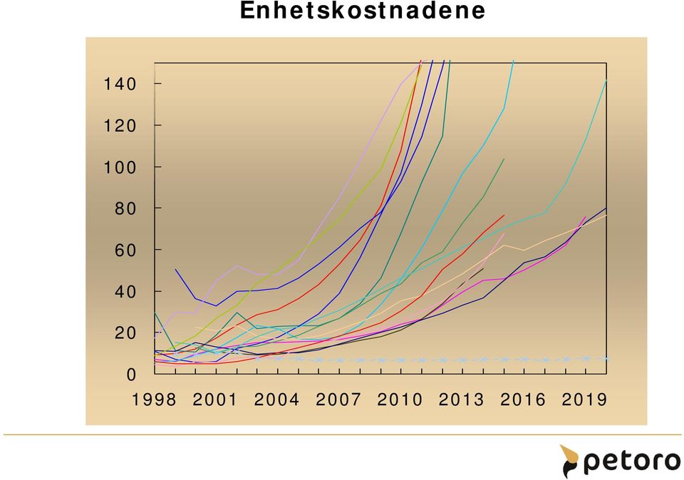 0 1998 2001 2004