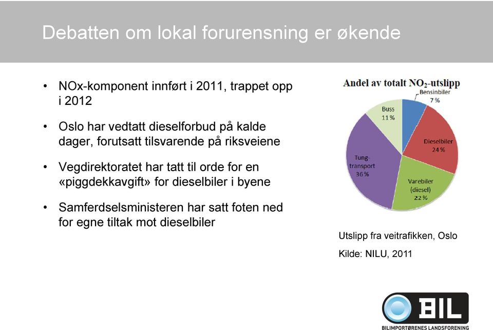 Vegdirektoratet har tatt til orde for en «piggdekkavgift» for dieselbiler i byene