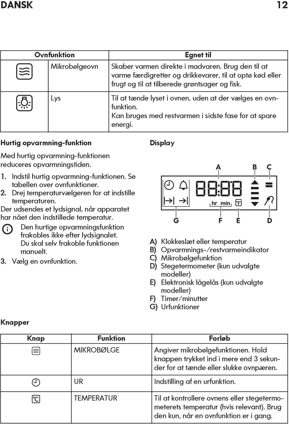 Kan bruges med restvarmen i sidste fase for at spare energi. Hurtig opvarmning-funktion Med hurtig opvarmning-funktionen reduceres opvarmningstiden. 1. Indstil hurtig opvarmning-funktionen.