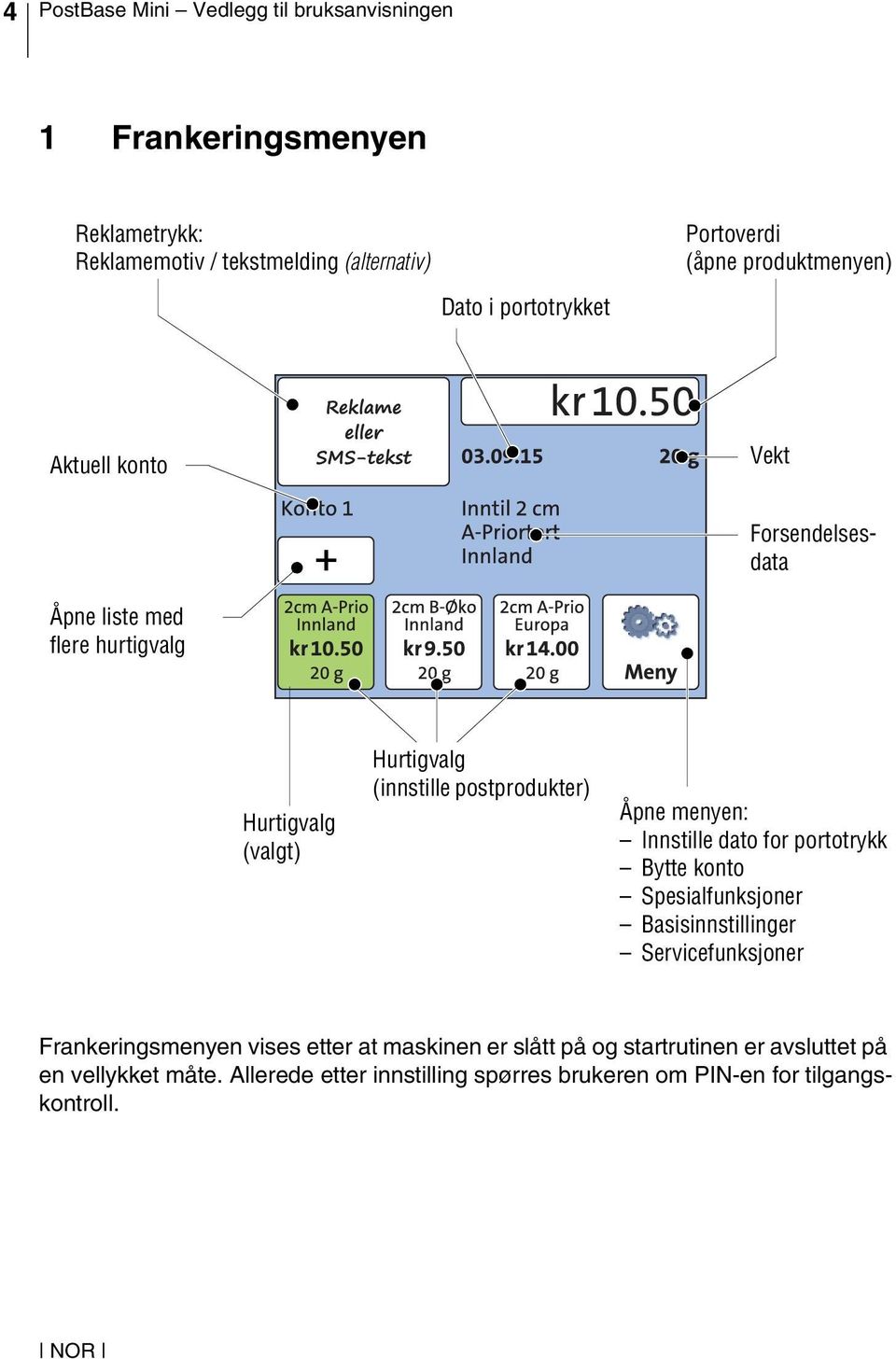 vellykket måte. Allerede etter innstilling spørres brukeren om PIN-en for tilgangskontroll.