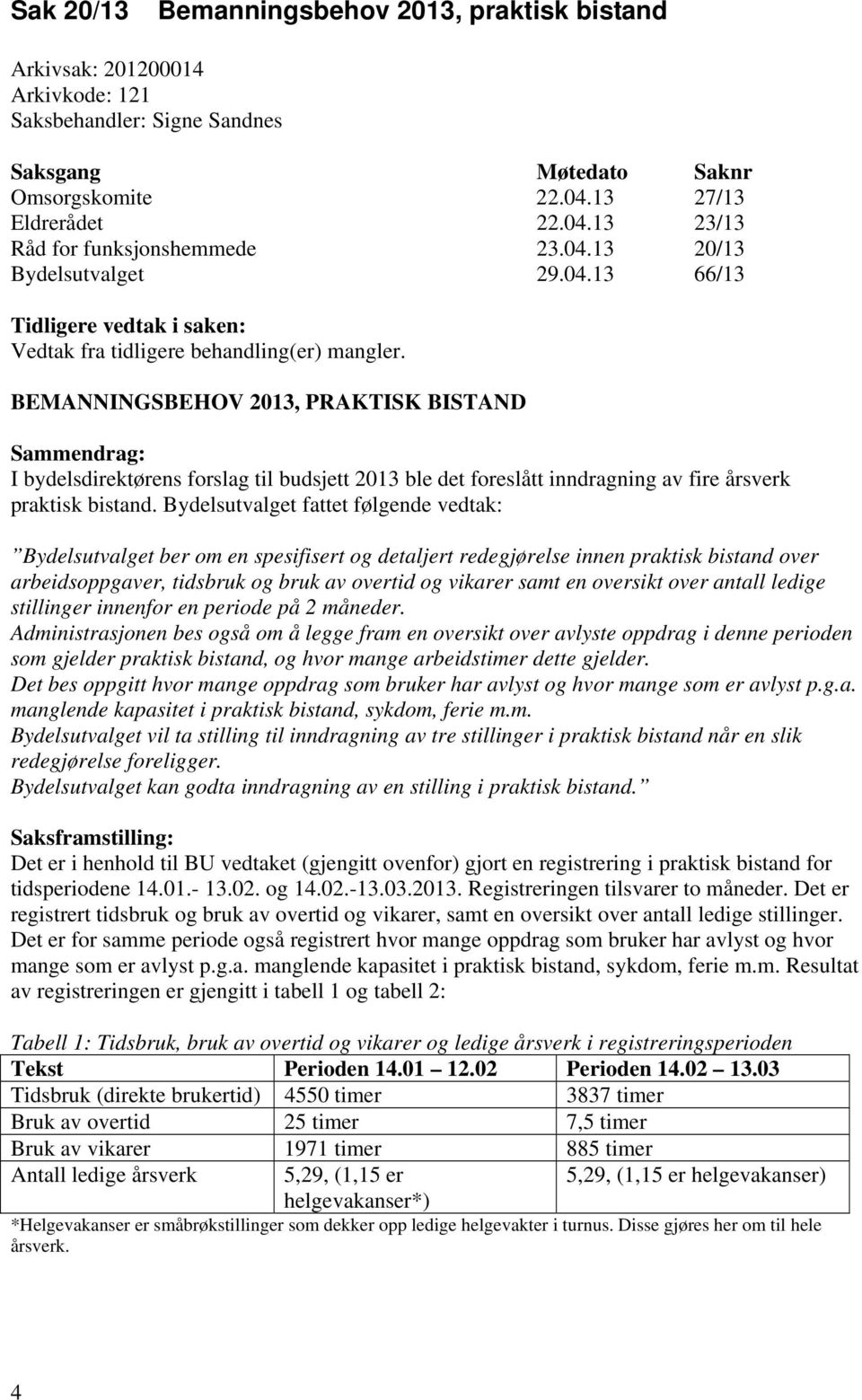 BEMANNINGSBEHOV 2013, PRAKTISK BISTAND Sammendrag: I bydelsdirektørens forslag til budsjett 2013 ble det foreslått inndragning av fire årsverk praktisk bistand.