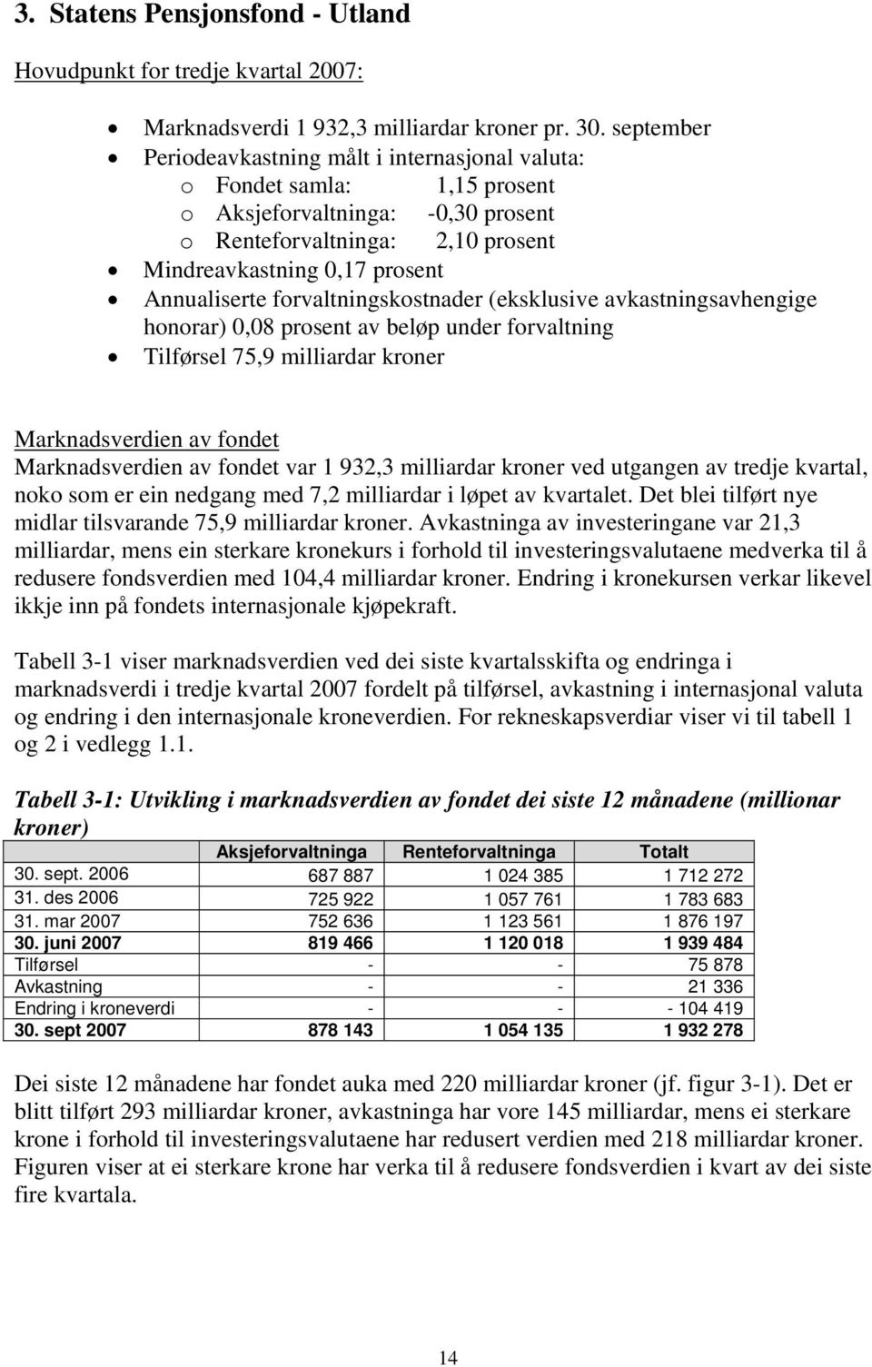 forvaltningskostnader (eksklusive avkastningsavhengige honorar) 0,08 prosent av beløp under forvaltning Tilførsel 75,9 milliardar kroner Marknadsverdien av fondet Marknadsverdien av fondet var 1