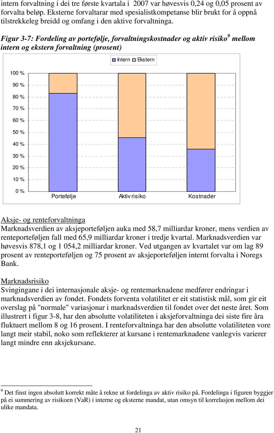 Figur 3-7: Fordeling av portefølje, forvaltningskostnader og aktiv risiko 9 mellom intern og ekstern forvaltning (prosent) Intern Ekstern 100 % 90 % 80 % 70 % 60 % 50 % 40 % 30 % 20 % 10 % 0 %