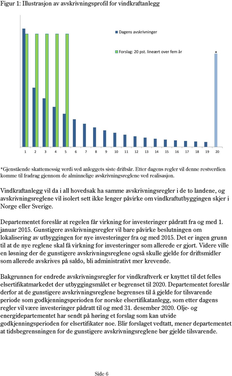 Etter dagens regler vil denne restverdien komme til fradrag gjennom de alminnelige avskrivningsreglene ved realisasjon.