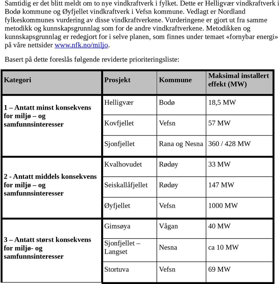 Metodikken og kunnskapsgrunnlag er redegjort for i selve planen, som finnes under temaet «fornybar energi» på våre nettsider www.nfk.no/miljo.