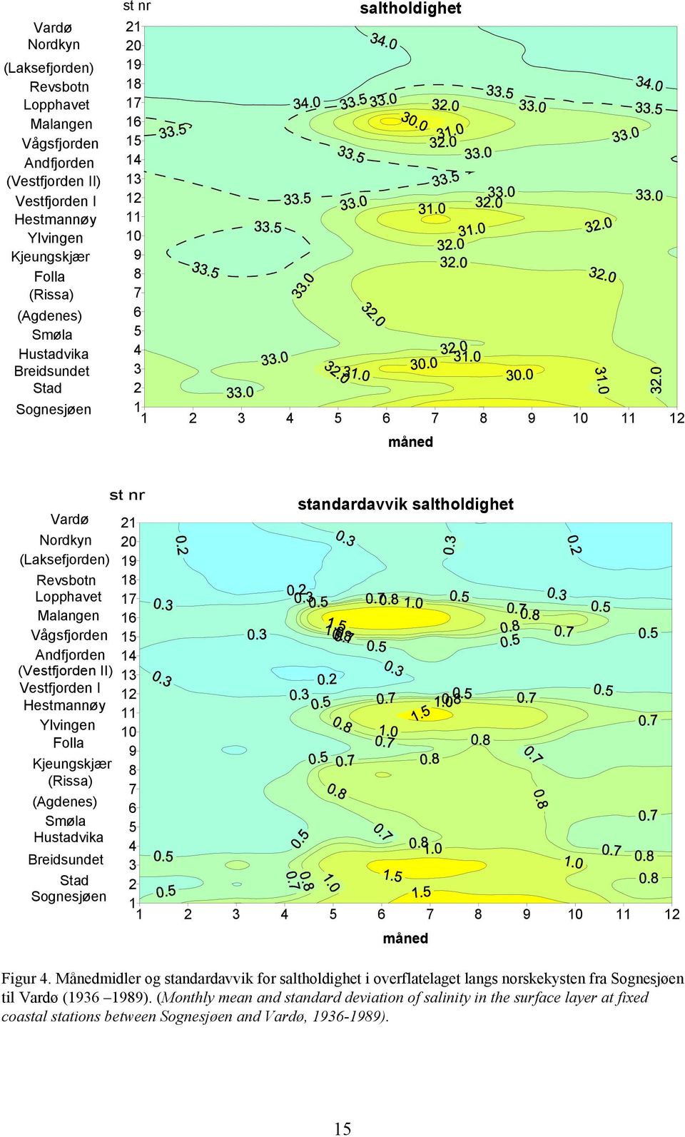 (Vestfjorden II) Vestfjorden I Hestmannøy Ylvingen Folla Kjeungskjær (Rissa) (Agdenes) Smøla Hustadvika Breidsundet Stad Sognesjøen st nr 21 20 19 18 17 16 15 14 13 11 10 9 8 7 6 5 4 3 2 1