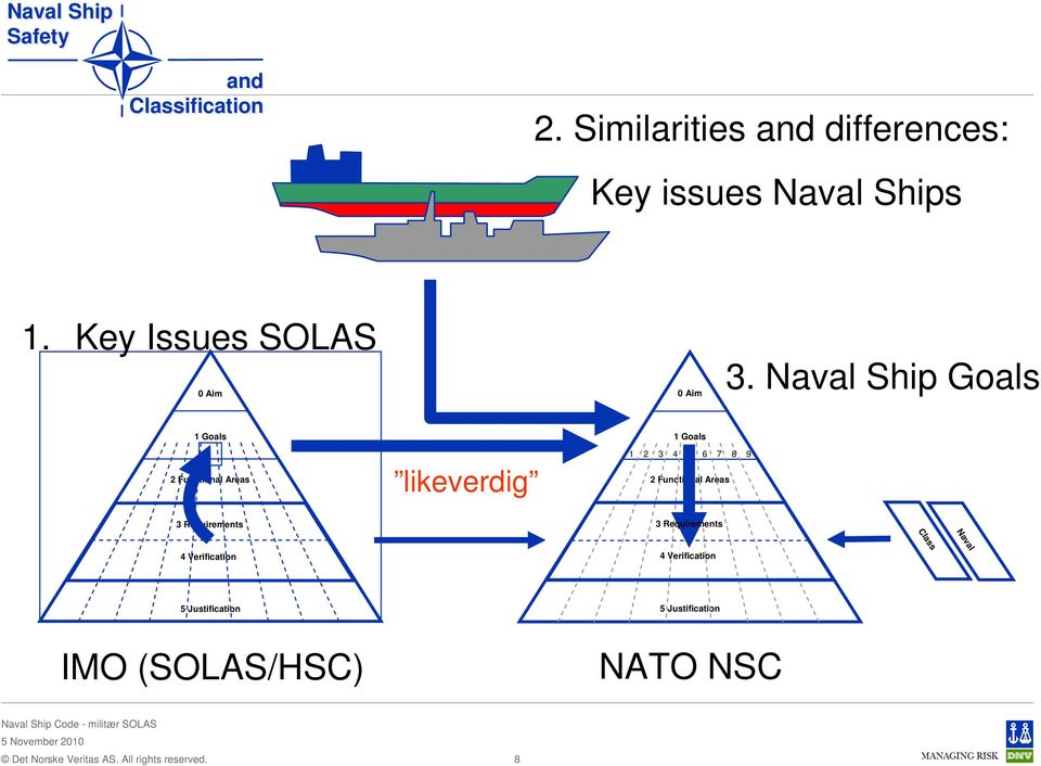 Naval Ship Goals 1 Goals 2 Functional Areas likeverdig 1 Goals 1 2 3 4 5 6 7 8 9 2