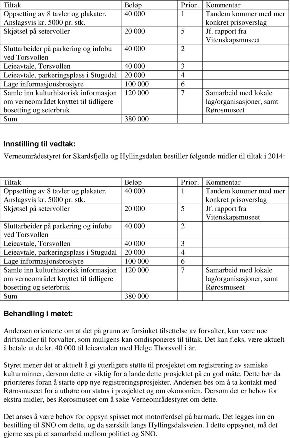 000 6 Samle inn kulturhistorisk informasjon om verneområdet knyttet til tidligere bosetting og seterbruk 120 000 7 Samarbeid med lokale lag/organisasjoner, samt Rørosmuseet Sum 380 000