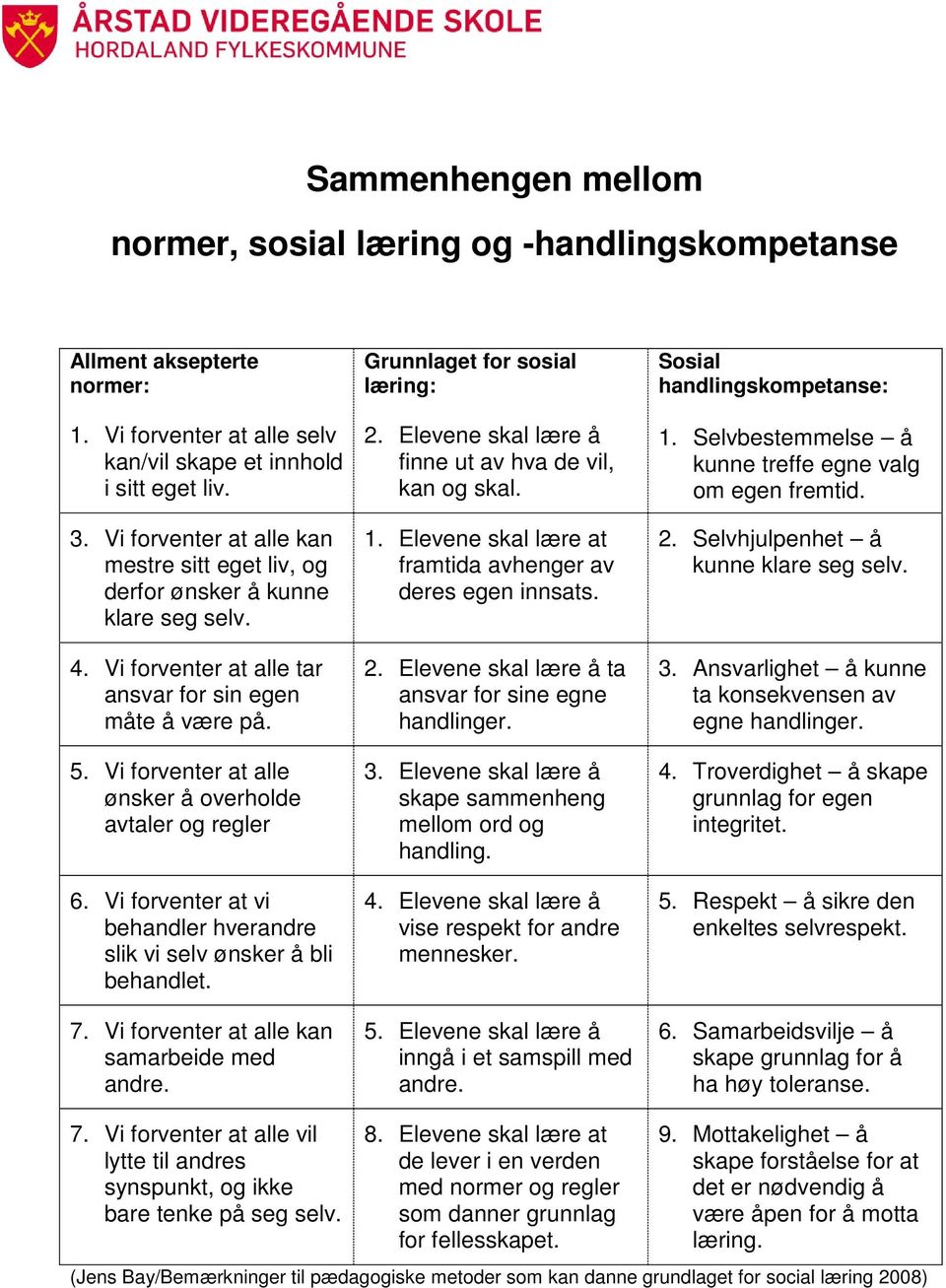 Vi forventer at alle ønsker å overholde avtaler og regler 6. Vi forventer at vi behandler hverandre slik vi selv ønsker å bli behandlet. 7. Vi forventer at alle kan samarbeide med andre.