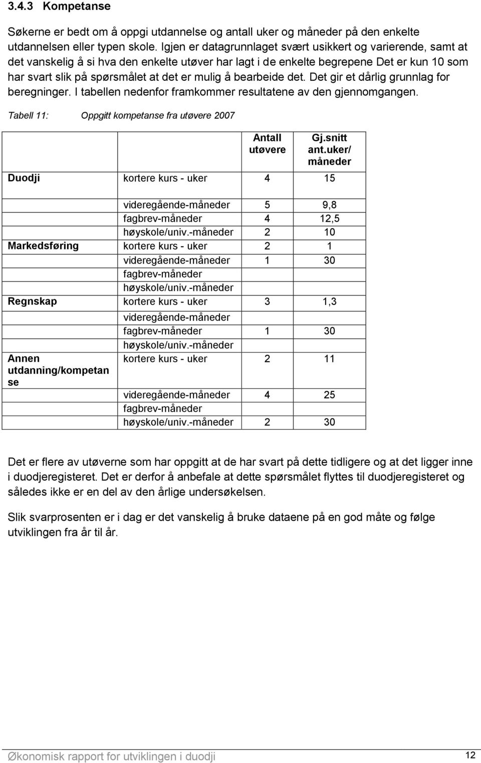 å bearbeide det. Det gir et dårlig grunnlag for beregninger. I tabellen nedenfor framkommer resultatene av den gjennomgangen. Tabell 11: Oppgitt kompetanse fra utøvere 2007 Antall utøvere Gj.