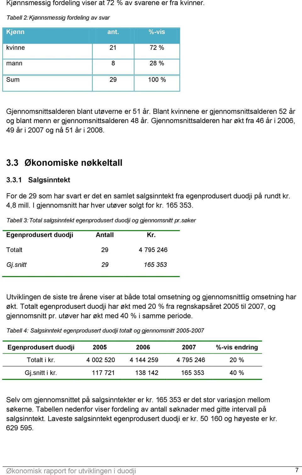 Gjennomsnittsalderen har økt fra 46 år i 2006, 49 år i 2007 og nå 51 år i 2008. 3.3 Økonomiske nøkkeltall 3.3.1 Salgsinntekt For de 29 som har svart er det en samlet salgsinntekt fra egenprodusert duodji på rundt kr.