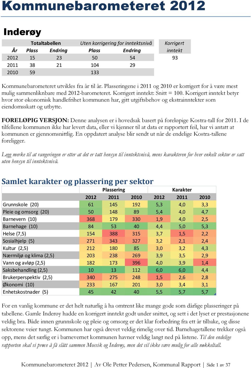 Korrigert inntekt betyr hvor stor økonomisk handlefrihet kommunen har, gitt utgiftsbehov og ekstrainntekter som eiendomsskatt og utbytte.