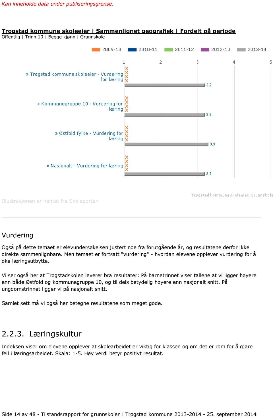 Vi ser også her at Trøgstadskolen leverer bra resultater: På barnetrinnet viser tallene at vi ligger høyere enn både Østfold og kommunegruppe 10, og til dels betydelig høyere enn nasjonalt snitt.