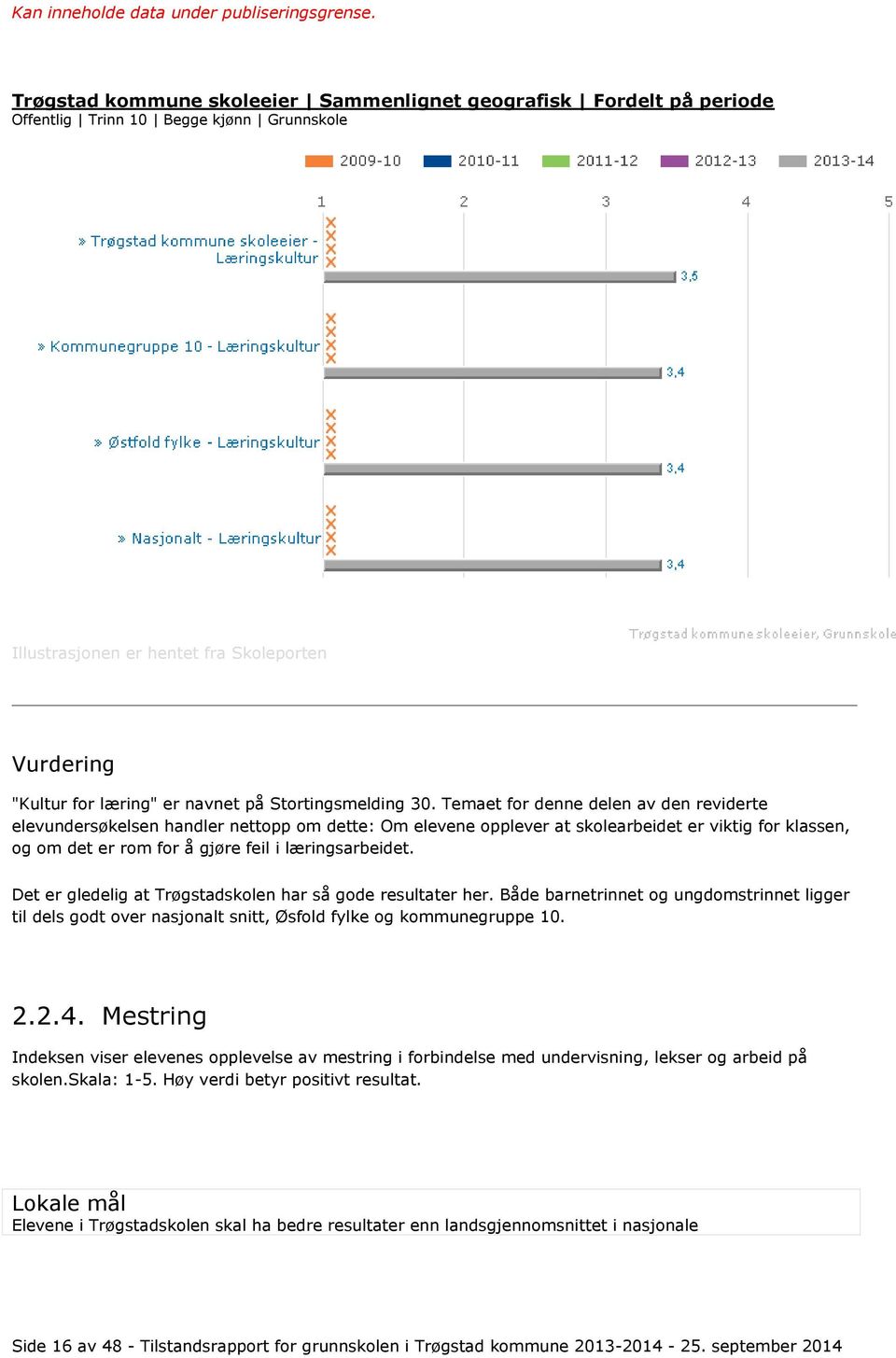 Det er gledelig at Trøgstadskolen har så gode resultater her. Både barnetrinnet og ungdomstrinnet ligger til dels godt over nasjonalt snitt, Øsfold fylke og kommunegruppe 10. 2.2.4.