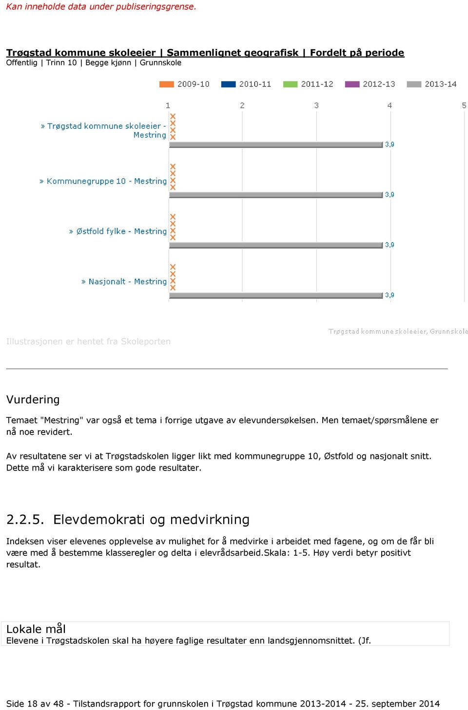 Elevdemokrati og medvirkning Indeksen viser elevenes opplevelse av mulighet for å medvirke i arbeidet med fagene, og om de får bli være med å bestemme klasseregler og delta i elevrådsarbeid.