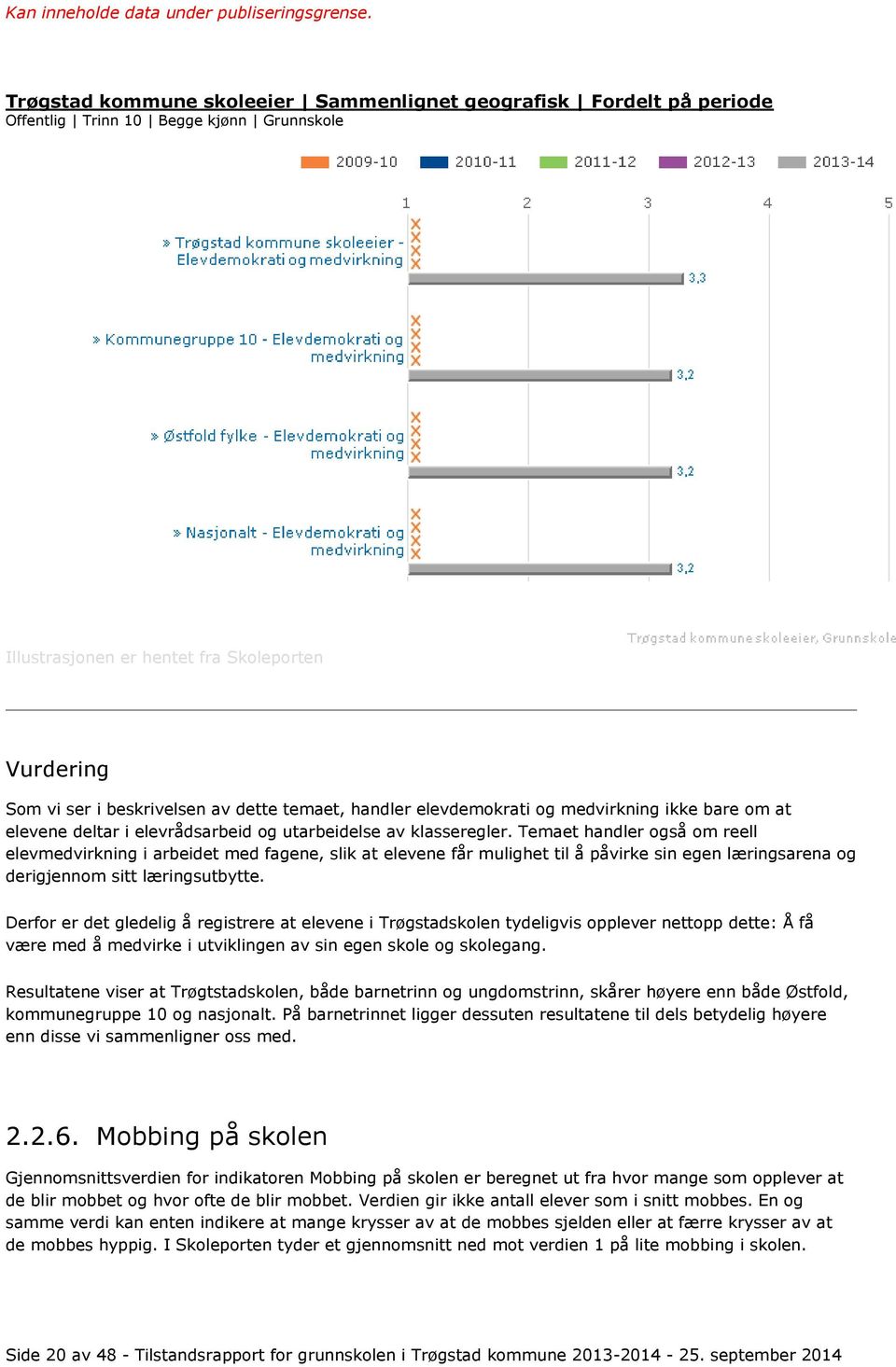 Temaet handler også om reell elevmedvirkning i arbeidet med fagene, slik at elevene får mulighet til å påvirke sin egen læringsarena og derigjennom sitt læringsutbytte.