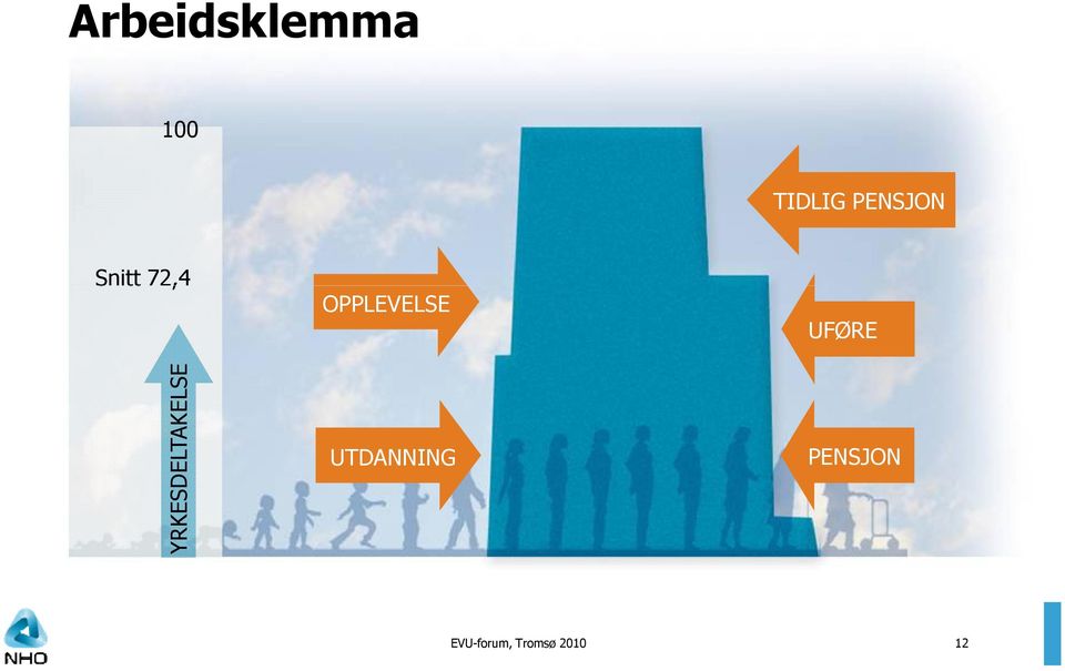 UFØRE YRKESDELTAKELSE