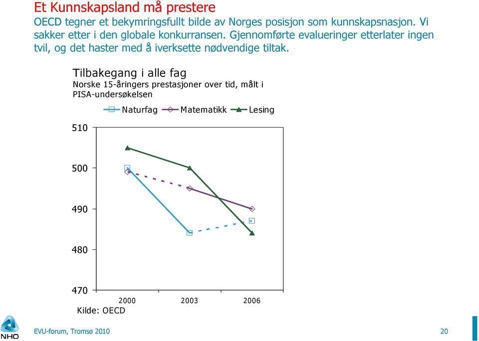 Gjennomførte evalueringer etterlater ingen tvil, og det haster med å iverksette nødvendige tiltak.