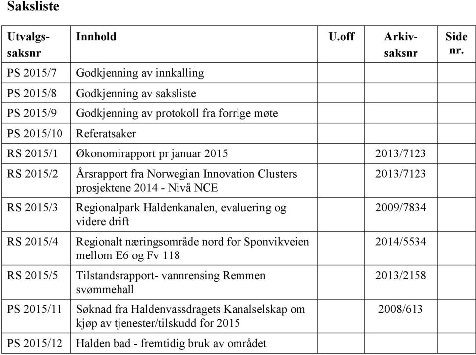 RS 2015/3 RS 2015/4 RS 2015/5 PS 2015/11 PS 2015/12 Årsrapport fra Norwegian Innovation Clusters prosjektene 2014 - Nivå NCE Regionalpark Haldenkanalen, evaluering og videre drift