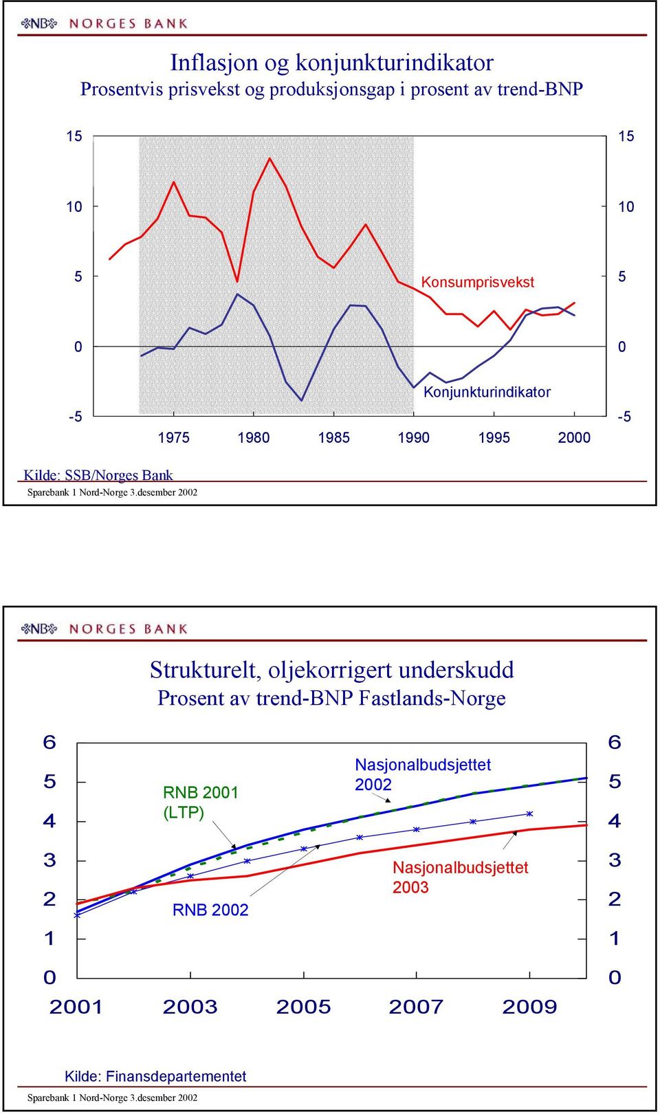 Nord-Norge.