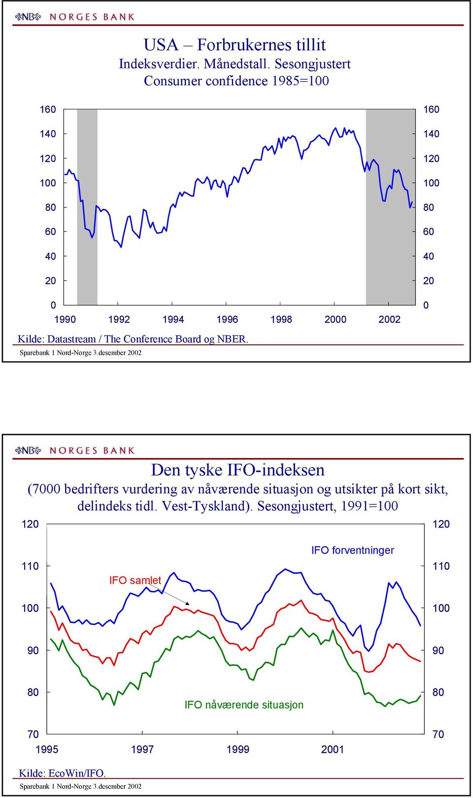 Sparebank Nord-Norge.