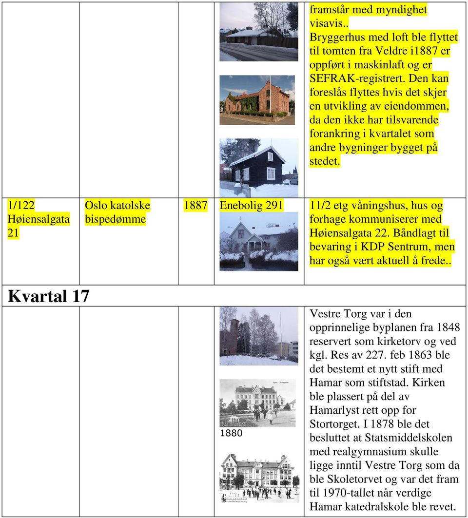 1/122 Høiensalgata 21 Oslo katolske bispedømme 1887 Enebolig 291 11/2 etg våningshus, hus og forhage kommuniserer med Høiensalgata 22.