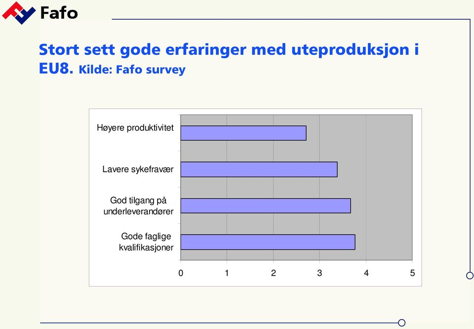 Kilde: Fafo survey Høyere produktivitet