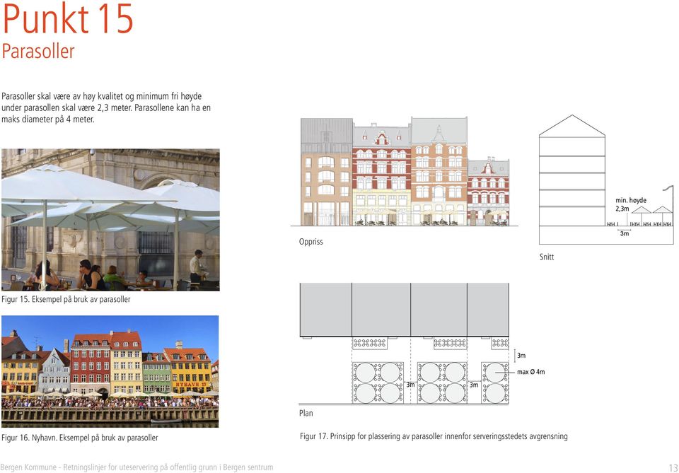 Eksempel på bruk av parasoller max Ø 4m Plan Figur 16. Nyhavn. Eksempel på bruk av parasoller Figur 17.