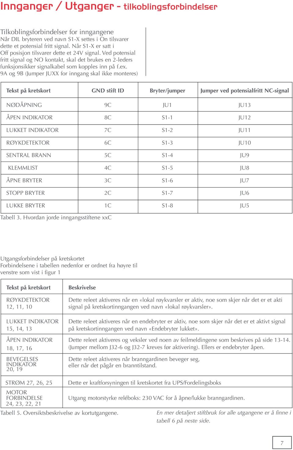 9A og 9B (Jumper JUXX for inngang skal ikke monteres) Tekst på kretskort GND stift ID Bryter/jumper Jumper ved potensialfritt NC-signal NØDÅPNING 9C JU1 JU13 ÅPEN INDIKATOR 8C S1-1 JU12 LUKKET