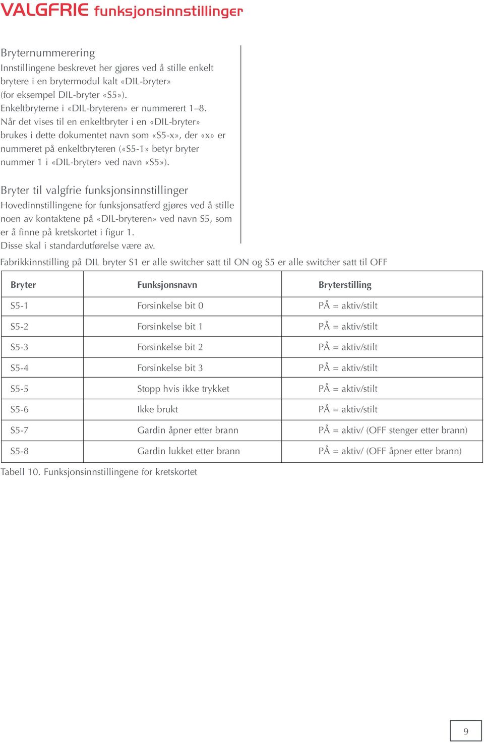 Når det vises til en enkeltbryter i en «DIL-bryter» brukes i dette dokumentet navn som «S5-x», der «x» er nummeret på enkeltbryteren («S5-1» betyr bryter nummer 1 i «DIL-bryter» ved navn «S5»).