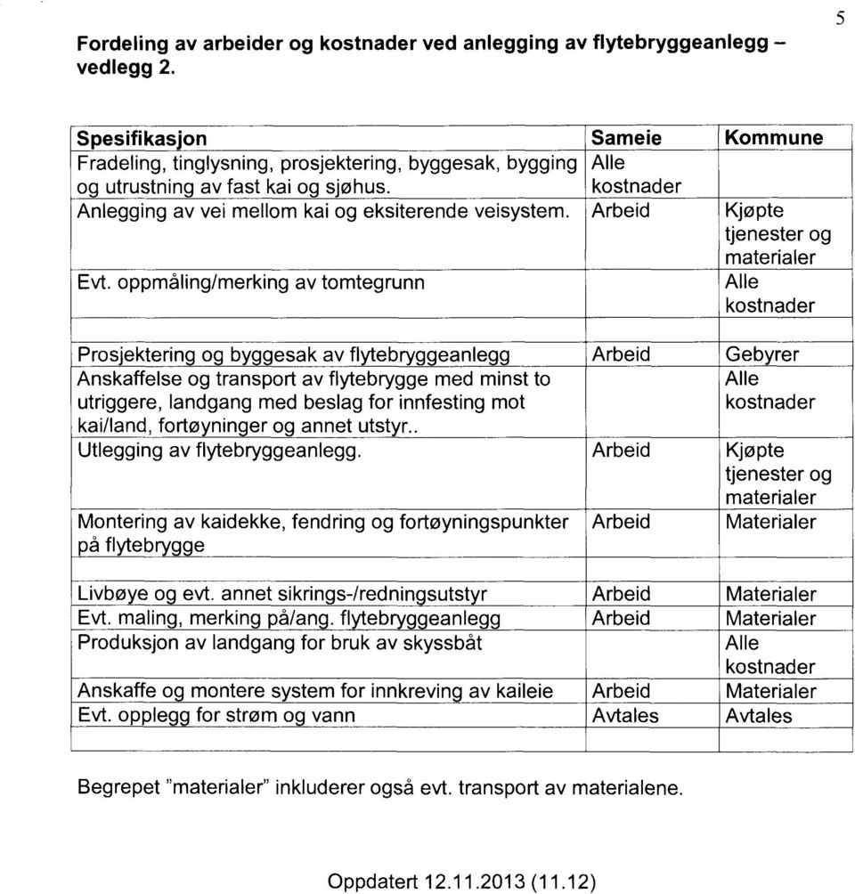 oppmåling/merking av tomtegrunn Prosjektering og byggesak av flytebryggeanlegg Anskaffelse og transport av flytebrygge med minst to utriggere, landgang med beslag for innfesting mot kai/land,