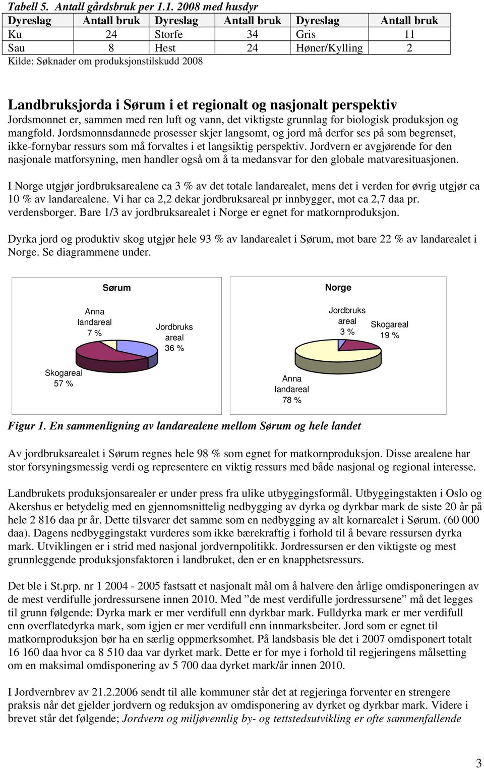 i et regionalt og nasjonalt perspektiv Jordsmonnet er, sammen med ren luft og vann, det viktigste grunnlag for biologisk produksjon og mangfold.