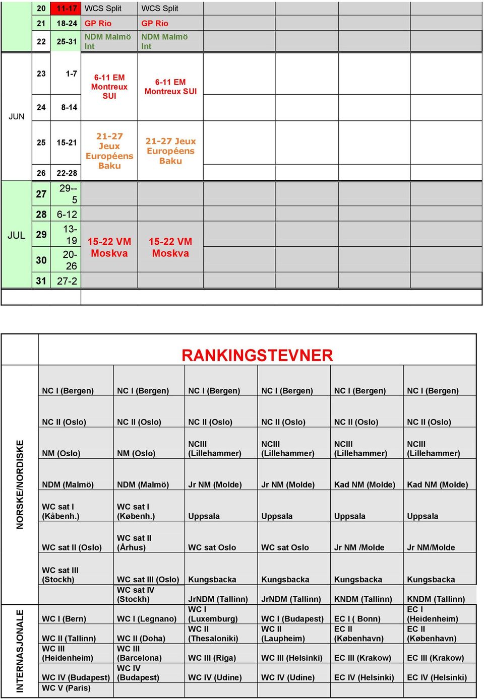 (Bergen) NC I (Bergen) NC I (Bergen) NC II () NC II () NC II () NC II () NC II () NC II () NM () NM () () () () () NDM (Malmö) NDM (Malmö) Jr NM () Jr NM () Kad NM () Kad NM () WC sat I (Kåbenh.