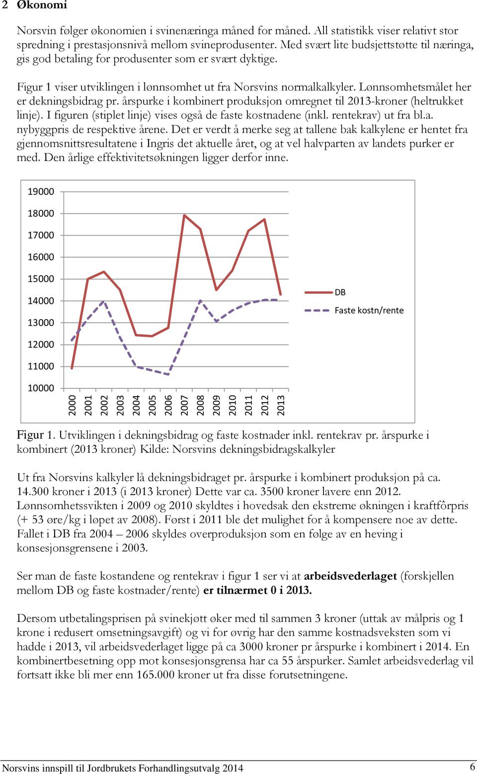 Lønnsomhetsmålet her er dekningsbidrag pr. årspurke i kombinert produksjon omregnet til 2013-kroner (heltrukket linje). I figuren (stiplet linje) vises også de faste kostnadene (inkl.