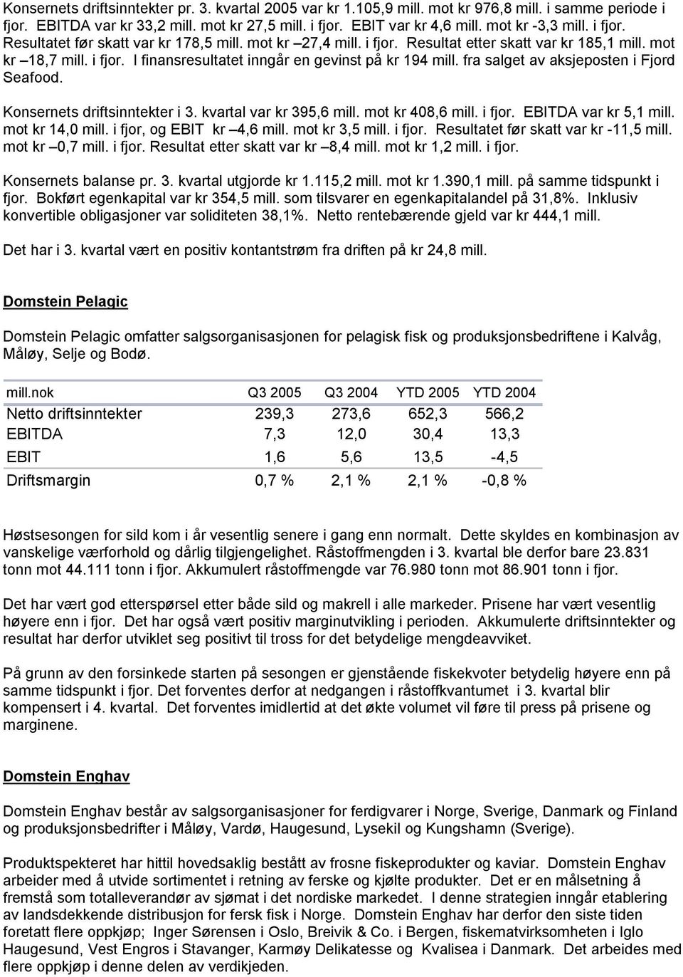 fra salget av aksjeposten i Fjord Seafood. Konsernets driftsinntekter i 3. kvartal var kr 395,6 mill. mot kr 408,6 mill. i fjor. EBITDA var kr 5,1 mill. mot kr 14,0 mill. i fjor, og EBIT kr 4,6 mill.