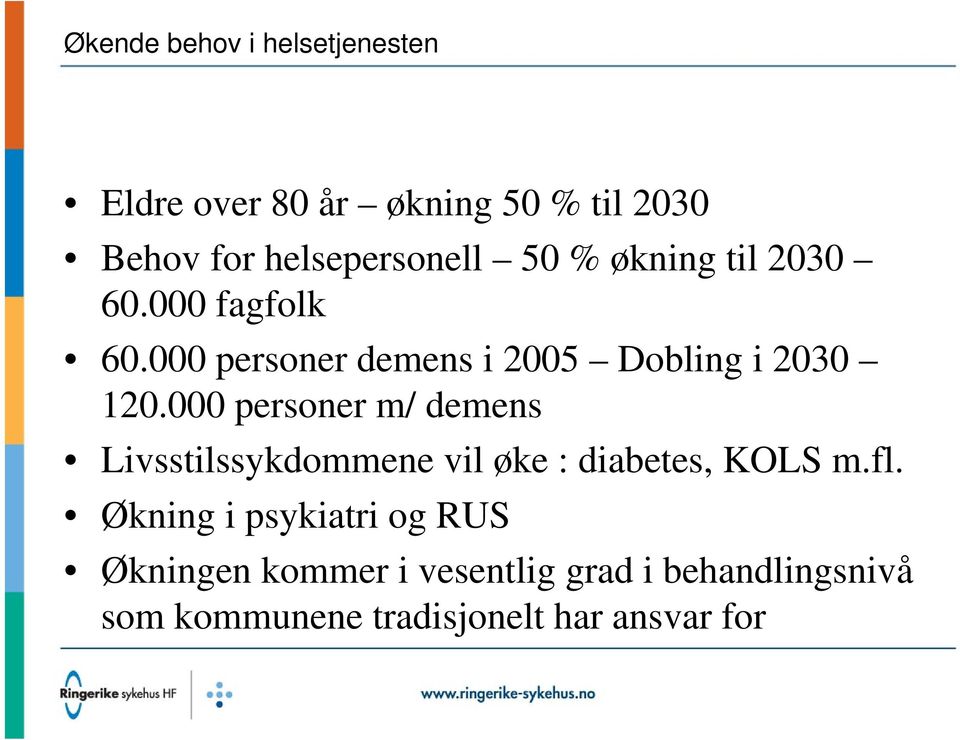 000 personer m/ demens Livsstilssykdommene vil øke : diabetes, KOLS m.fl.