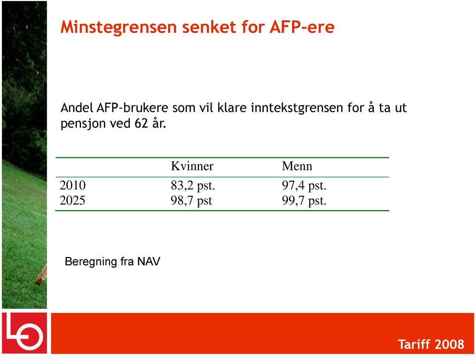 ta ut pensjon ved 62 år.