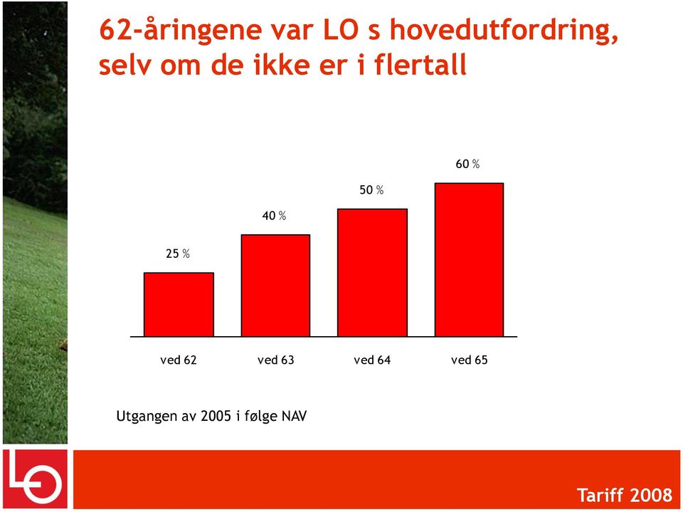 i flertall 40 % 50 % 60 % 25 % ved