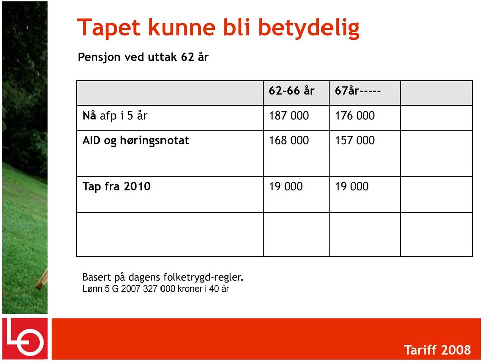 høringsnotat 168 000 157 000 Tap fra 2010 19 000 19 000