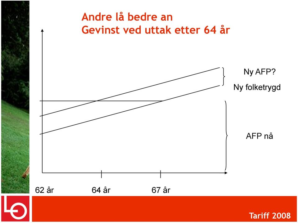 64 år Ny AFP?