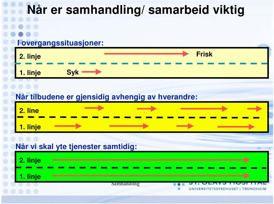 linje Syk Når tilbudene er gjensidig avhengig av