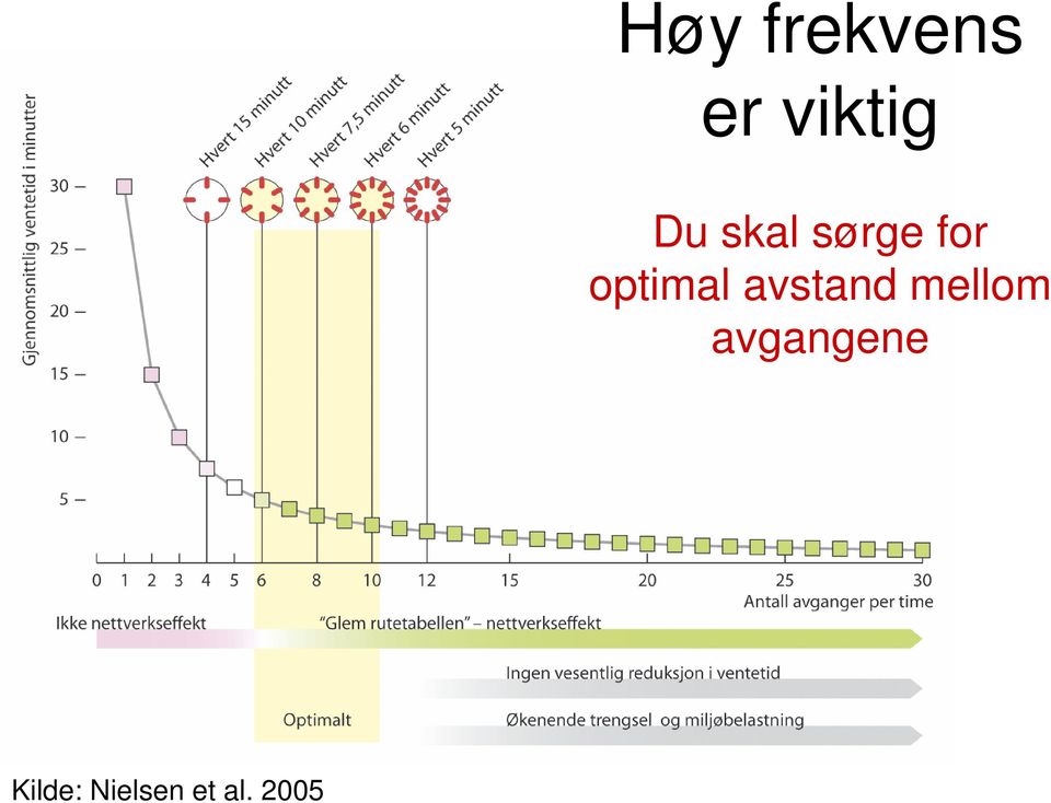 optimal avstand mellom